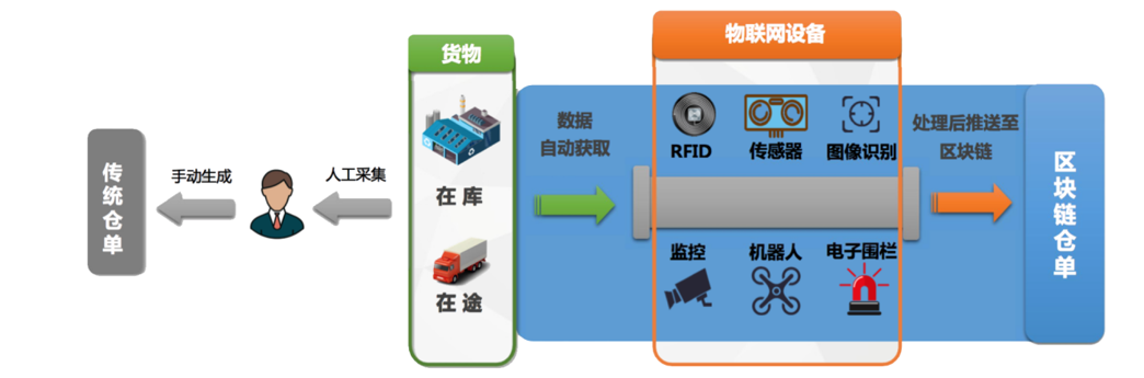 矿机云商被列入中仓协优秀试点案例，推动矿山产业进入云仓储时代！